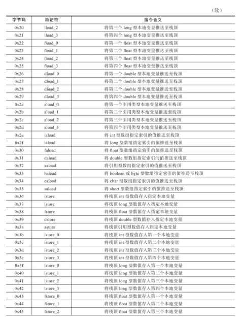 figure_0434_0172