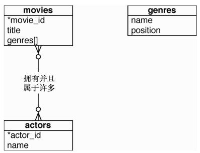 figure_0050_0012