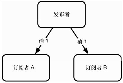 figure_0288_0065
