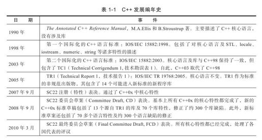 1.1.2　什么是C++11/C++0x - 图1