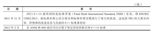 1.1.2　什么是C++11/C++0x - 图2