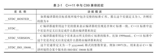 2.1　保持与C99兼容 - 图1