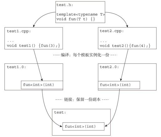 2.12　外部模板 - 图1