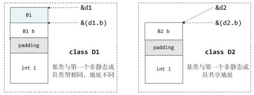 3.6　POD类型 - 图1