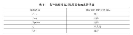 5.2.3　垃圾回收的分类 - 图1
