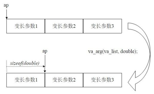 6.2　变长模板 - 图1