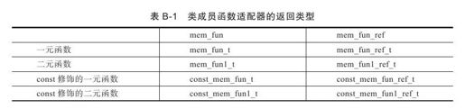 附录B　弃用的特性 - 图1