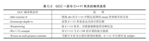 附录C　编译器支持 - 图3