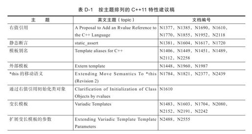 D.1　C++11特性建议稿 - 图1