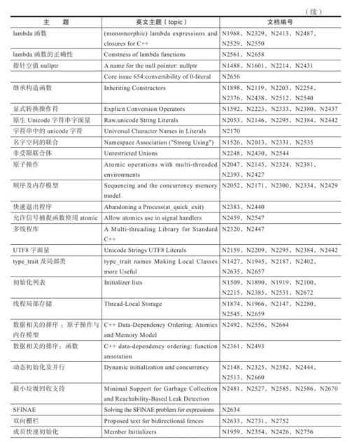 D.1　C++11特性建议稿 - 图3