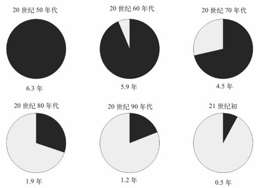 第十一章 股票市场：非理性交易者的存在让价格泡沫不可避免 - 图1