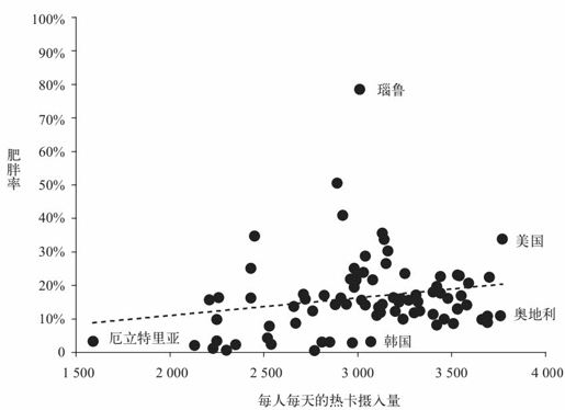 第十二章 温室效应：未来 10 年，全球气温会上升还是下降？ - 图1