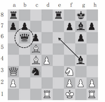 第九章 国际象棋大战：计算机与人类的智能博弈 - 图10