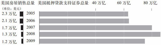 第一章 预测失败的灾难性后果 - 图4
