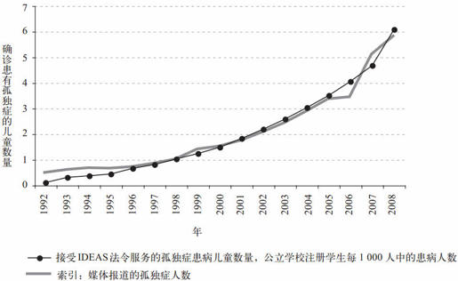 第七章 传染性疾病预测：禽流感为何会突然爆发，又突然消失？ - 图3