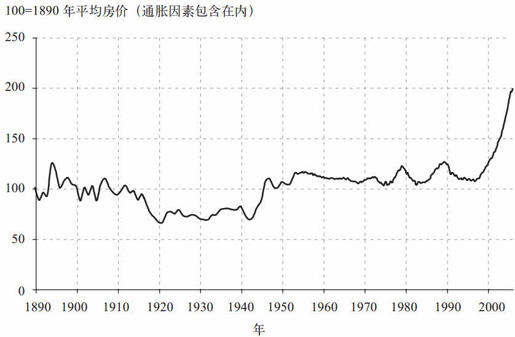 第一章 预测失败的灾难性后果 - 图2