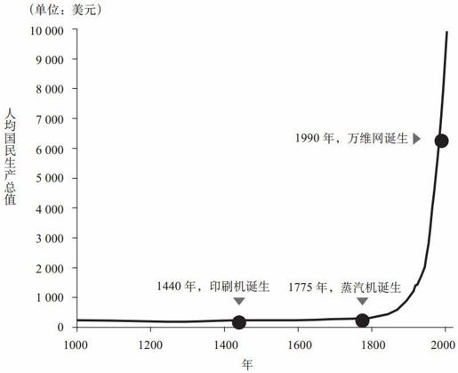 引言 - 图2