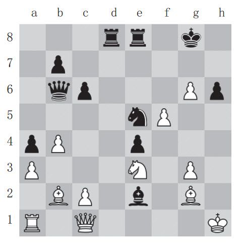第九章 国际象棋大战：计算机与人类的智能博弈 - 图3