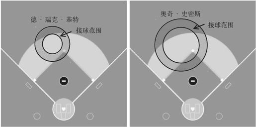 结束语 - 图1