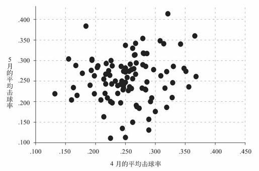 第十章 扑克牌游戏：如何从 1 326 种组合中猜出对手的底牌？ - 图7
