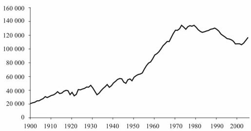 第十二章 温室效应：未来 10 年，全球气温会上升还是下降？ - 图7