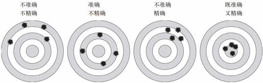 第一章 预测失败的灾难性后果 - 图6