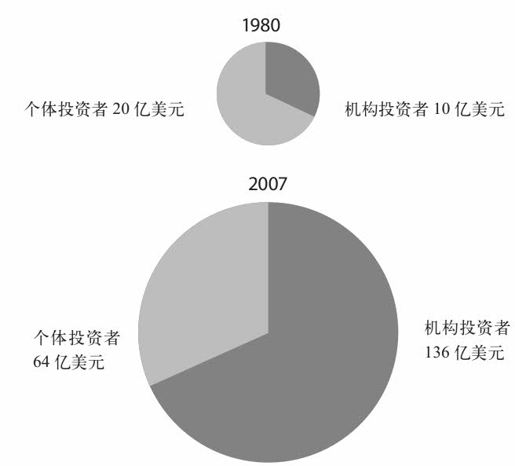 第十一章 股票市场：非理性交易者的存在让价格泡沫不可避免 - 图12