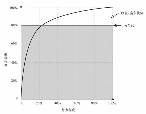第十章 扑克牌游戏：如何从 1 326 种组合中猜出对手的底牌？ - 图4