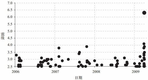 第五章 地震预测：一个困惑了人类 1 000 年的难题 - 图4