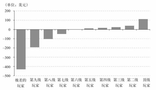 第十章 扑克牌游戏：如何从 1 326 种组合中猜出对手的底牌？ - 图5