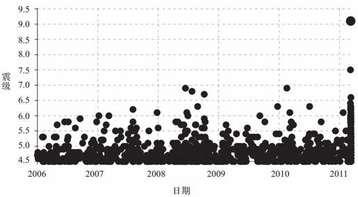 第五章 地震预测：一个困惑了人类 1 000 年的难题 - 图5