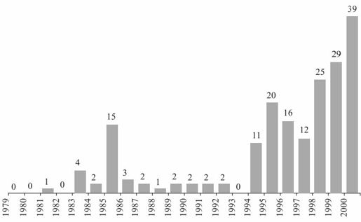 第十三章 恐怖主义：比“9·11”更严重的恐怖袭击事件会发生吗？ - 图4