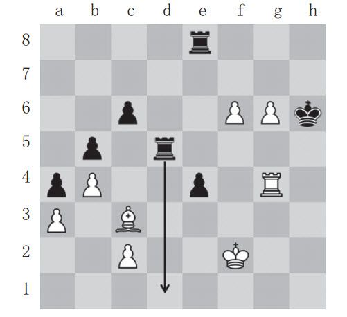 第九章 国际象棋大战：计算机与人类的智能博弈 - 图7
