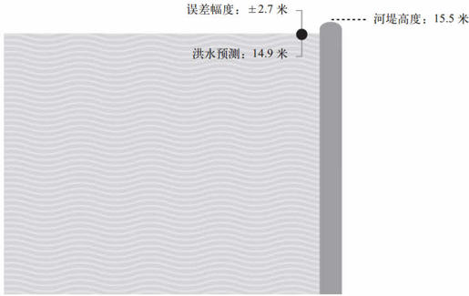 第六章 经济预测：经济学家为什么没有预测到 2008 年经济危机？ - 图1