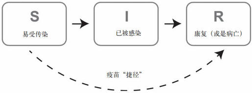 第七章 传染性疾病预测：禽流感为何会突然爆发，又突然消失？ - 图4
