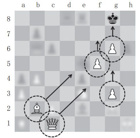 第九章 国际象棋大战：计算机与人类的智能博弈 - 图5