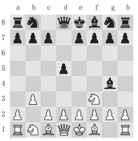 第九章 国际象棋大战：计算机与人类的智能博弈 - 图2