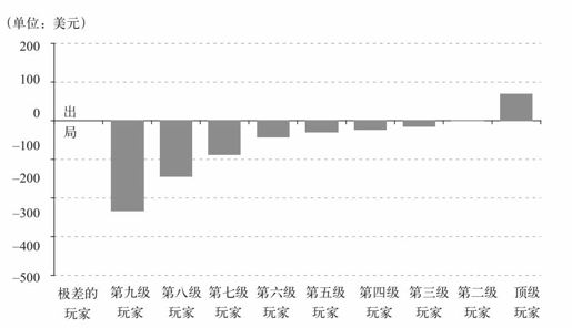 第十章 扑克牌游戏：如何从 1 326 种组合中猜出对手的底牌？ - 图6