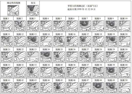 第四章 天气预测：蝴蝶扇动翅膀，有可能引起龙卷风 - 图5