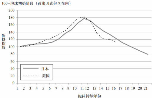 第一章 预测失败的灾难性后果 - 图3