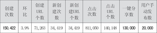 第五节 细微分享汇聚出的庞大收益 - 图3