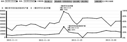 第五节 获利冲动：活动运营的六大法则 - 图3
