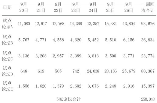 第六节 让每个用户的动作都产生收益 - 图7