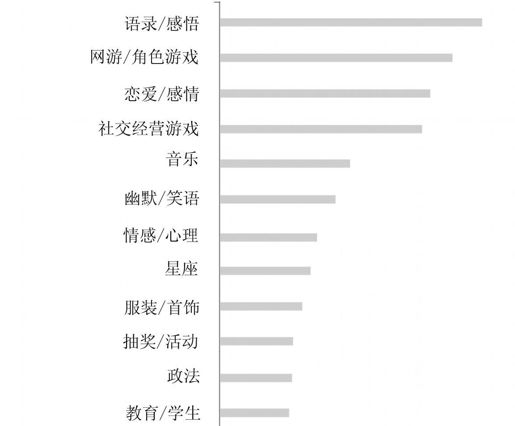 第一节 充沛流动的情感与自娱情结 - 图6