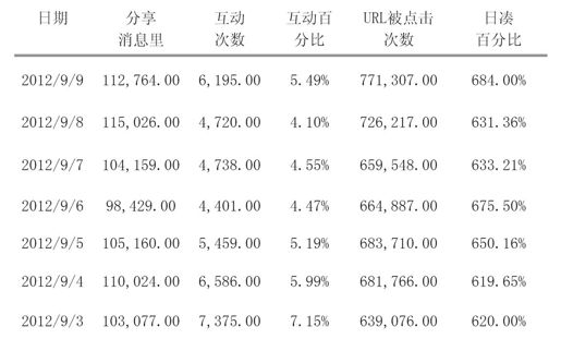 第四节 互动与放大效应 - 图1