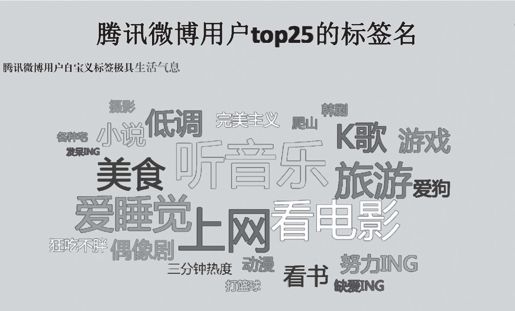 第一节 充沛流动的情感与自娱情结 - 图1