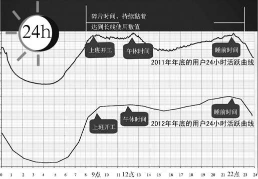 第六节 时间选择的技巧：周末运营效应 - 图1