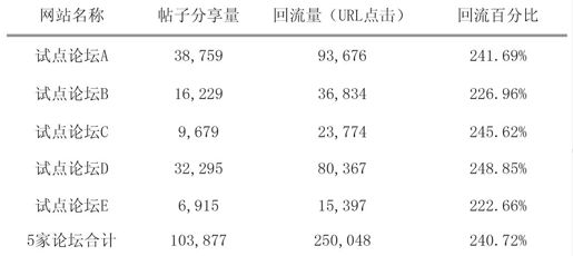 第六节 让每个用户的动作都产生收益 - 图4