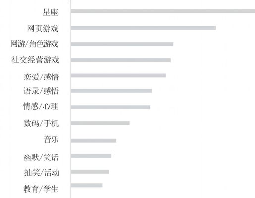 第一节 充沛流动的情感与自娱情结 - 图7