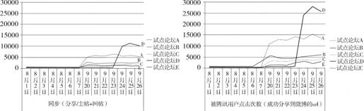 第六节 让每个用户的动作都产生收益 - 图5
